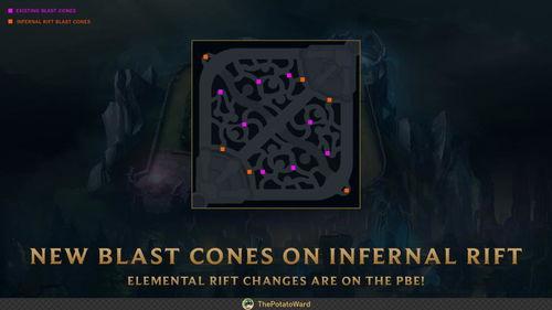 英雄联盟地图改动最新爆料,地图大革新,全新战局即将开启! 第3张 英雄联盟地图改动最新爆料,地图大革新,全新战局即将开启! 第3张